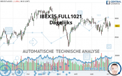 IBEX35 FULL0524 - Dagelijks