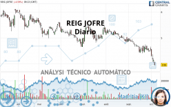 REIG JOFRE - Diario