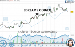 EDREAMS ODIGEO - 1H