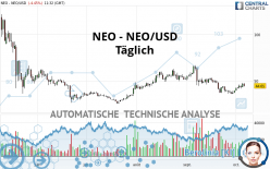 NEO - NEO/USD - Täglich
