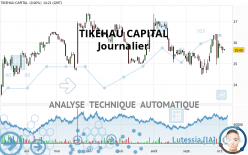 TIKEHAU CAPITAL - Giornaliero