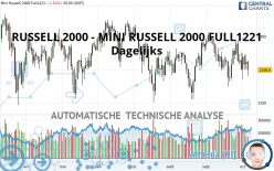 RUSSELL 2000 - MINI RUSSELL 2000 FULL0624 - Dagelijks