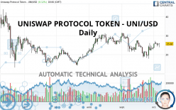 UNISWAP PROTOCOL TOKEN - UNI/USD - Diario