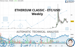 ETHEREUM CLASSIC - ETC/USD - Settimanale