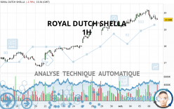 ROYAL DUTCH SHELLA - 1H