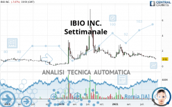 IBIO INC. - Weekly