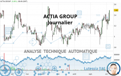 ACTIA GROUP - Journalier