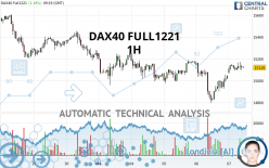 DAX40 FULL0322 - 1H