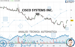 CISCO SYSTEMS INC. - 1 uur