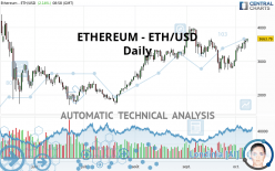 ETHEREUM - ETH/USD - Daily