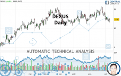 DEXUS - Giornaliero