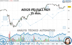 AEX25 FTI FULL0424 - 15 min.