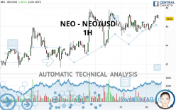 NEO - NEO/USD - 1 Std.