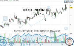 NEXO - NEXO/USD - 1 uur