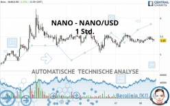 NANO - NANO/USD - 1 Std.