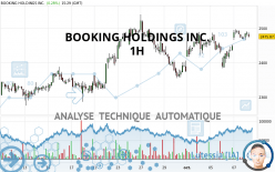 BOOKING HOLDINGS INC. - 1H