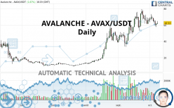 AVALANCHE - AVAX/USDT - Täglich