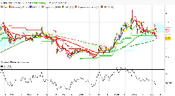 QUANTUM GENOMICS - Journalier