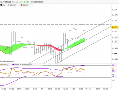 EUR/USD - 1 uur