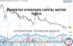 POWERTAP HYDROGEN CAPITAL MOTNF - Täglich