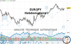 EUR/JPY - Hebdomadaire