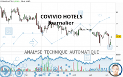 COVIVIO HOTELS - Diario