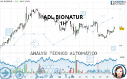 ADL BIONATUR - 1 uur