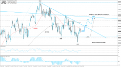 S&P500 INDEX - 4H