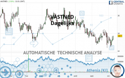 VASTNED - Dagelijks