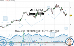 ALTAREA - Daily