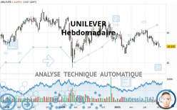 UNILEVER - Hebdomadaire