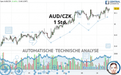 AUD/CZK - 1 Std.