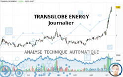 TRANSGLOBE ENERGY - Journalier