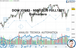 DOW JONES - MINI DJ30 FULL0624 - Giornaliero