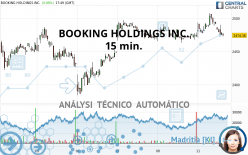 BOOKING HOLDINGS INC. - 15 min.