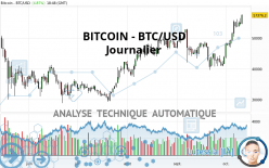 BITCOIN - BTC/USD - Giornaliero