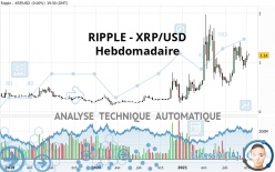 RIPPLE - XRP/USD - Hebdomadaire