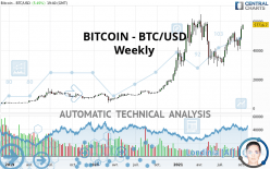 BITCOIN - BTC/USD - Weekly