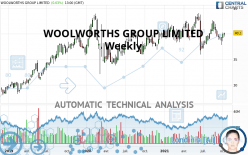 WOOLWORTHS GROUP LIMITED - Weekly