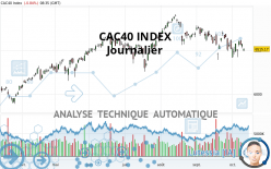 CAC40 INDEX - Journalier