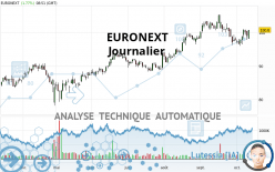 EURONEXT - Journalier