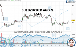 SUEDZUCKER AGO.N. - 1 Std.