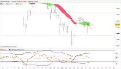 DAX40 PERF INDEX - 4H