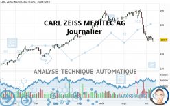 CARL ZEISS MEDITEC AG - Journalier