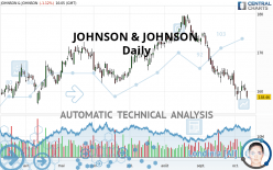 JOHNSON & JOHNSON - Daily