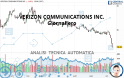 VERIZON COMMUNICATIONS INC. - Giornaliero