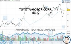 TOYOTA MOTOR CORP. - Daily