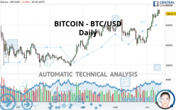 BITCOIN - BTC/USD - Daily