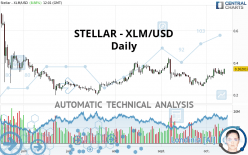 STELLAR - XLM/USD - Daily
