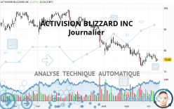 ACTIVISION BLIZZARD INC - Journalier